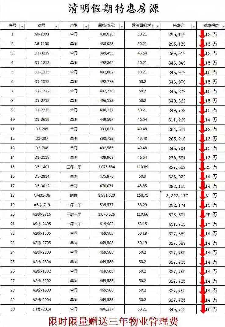 惠东富力湾直降13-15万，超低总价30万置业临深一线海景房！