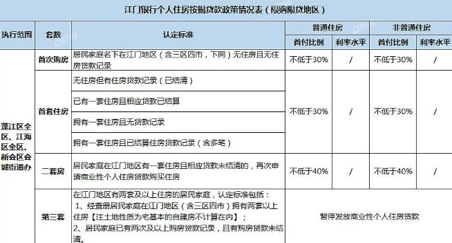 大湾区买房政策解读：江门购房政策！