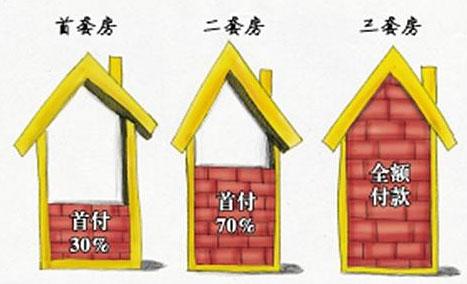 房贷没还完可以贷款买第二套房吗？