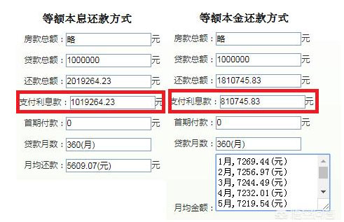 买房贷款时，为什么银行让你选等额本息？有不合理的地方吗？