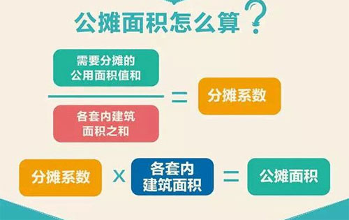 什么是公摊面积计算？公摊面积多大才比较合理?